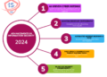 Advancements in Information Security in 2024: A New Era of Protection