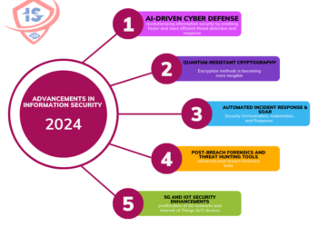 Advancements in Information Security in 2024: A New Era of Protection