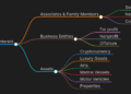 OSINT in Detecting Money Laundering