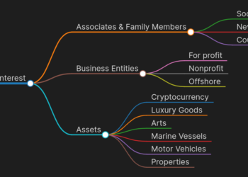 OSINT in Detecting Money Laundering