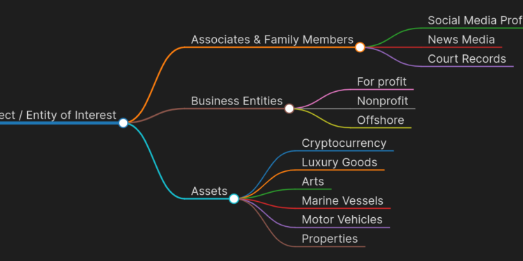 OSINT in Detecting Money Laundering