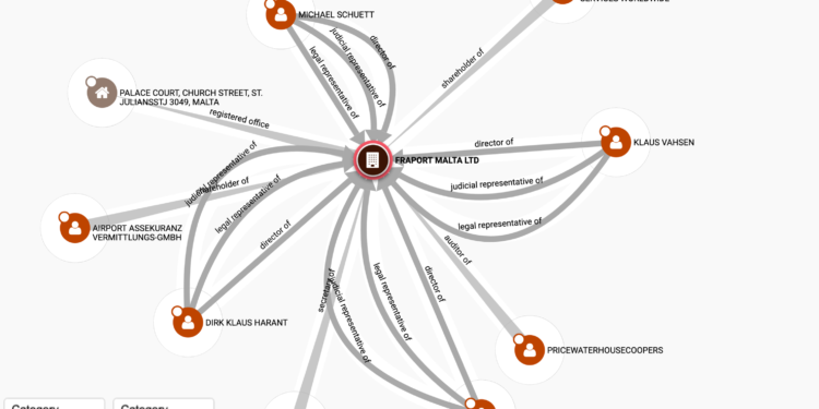 Investigating Offshore Accounts Using OSINT: A Comprehensive Guide
