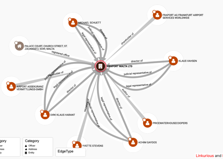 Investigating Offshore Accounts Using OSINT: A Comprehensive Guide