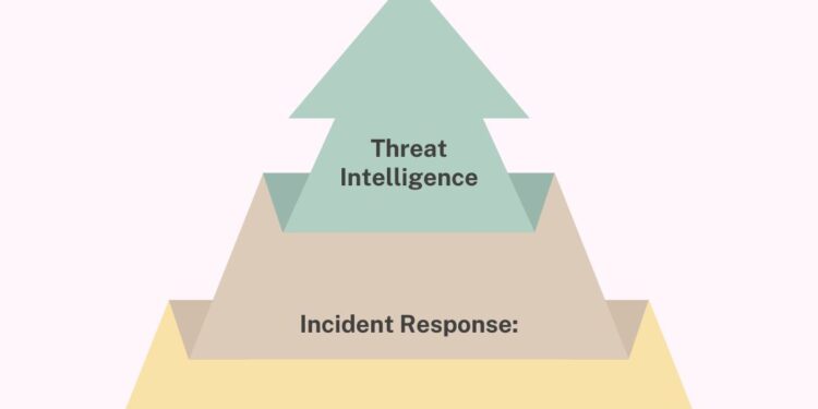 Intelligence security in the context of Information Security